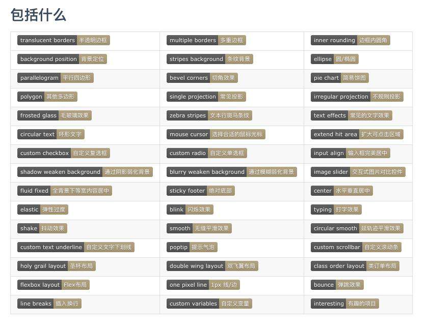 10 个 GitHub 上超火的 CSS 奇技淫巧项目，找到写 CSS 的灵感！